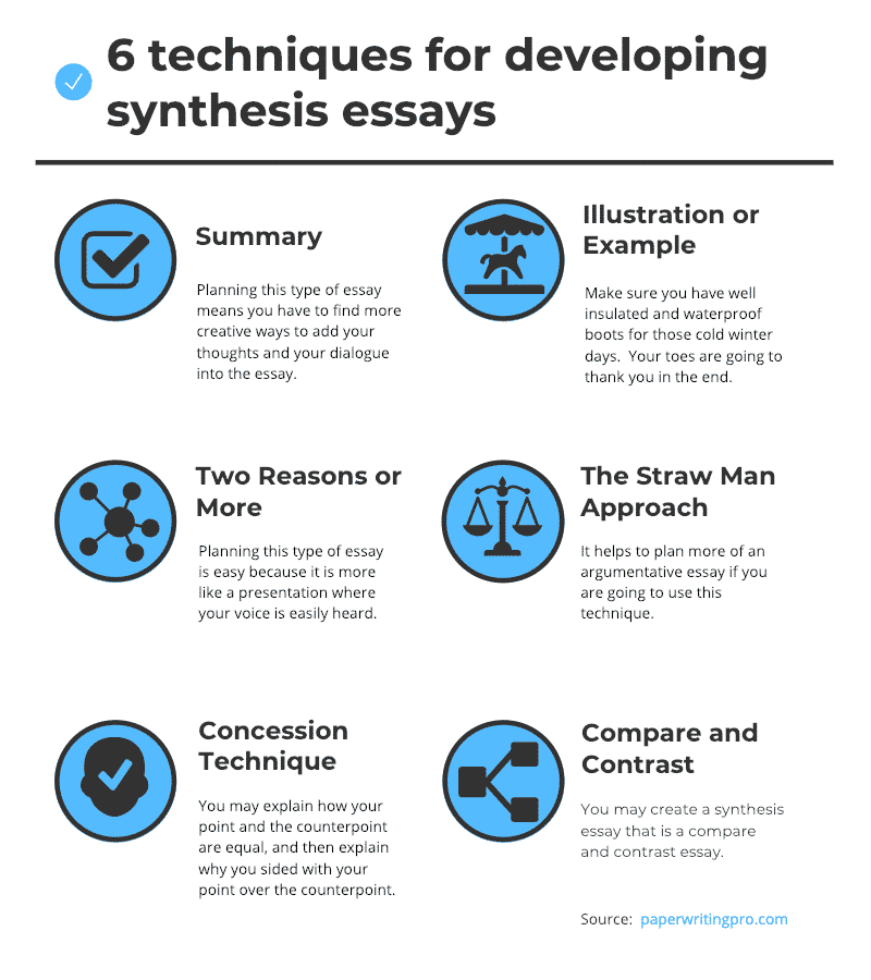 How to Write A Synthesis Essay Outline