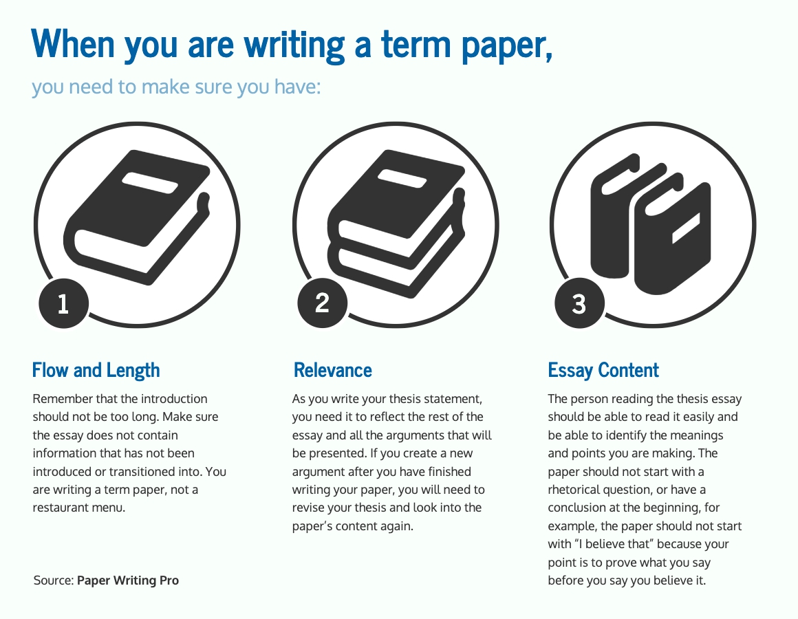 how long is a term paper usually