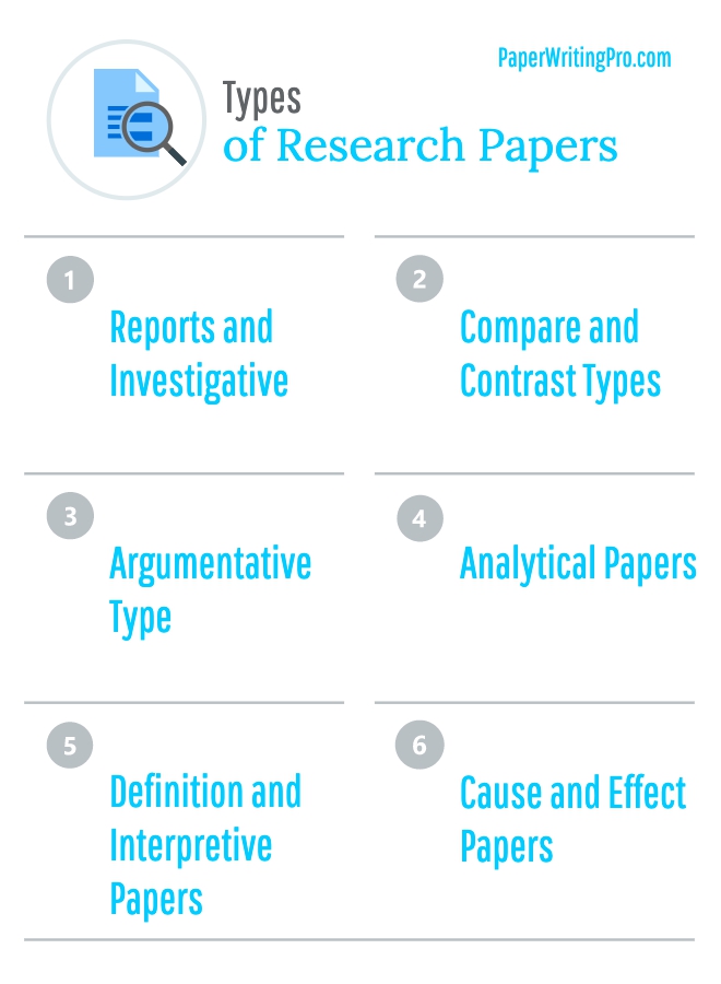 Types of research paper